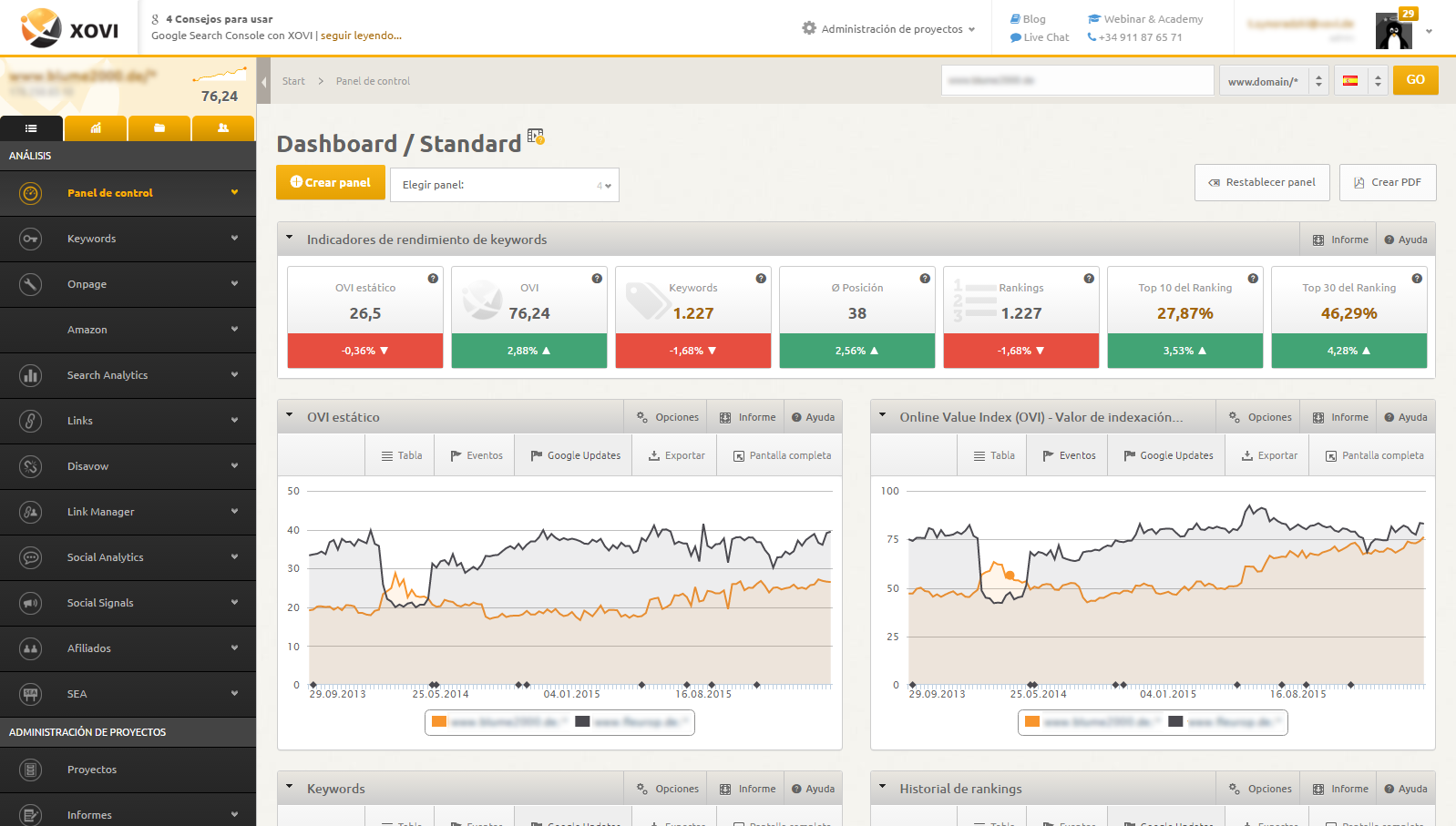 XOVI Suite: Dashboard Spain