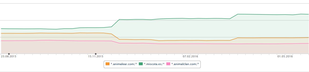 animalear.com miscota.es animalclan.com