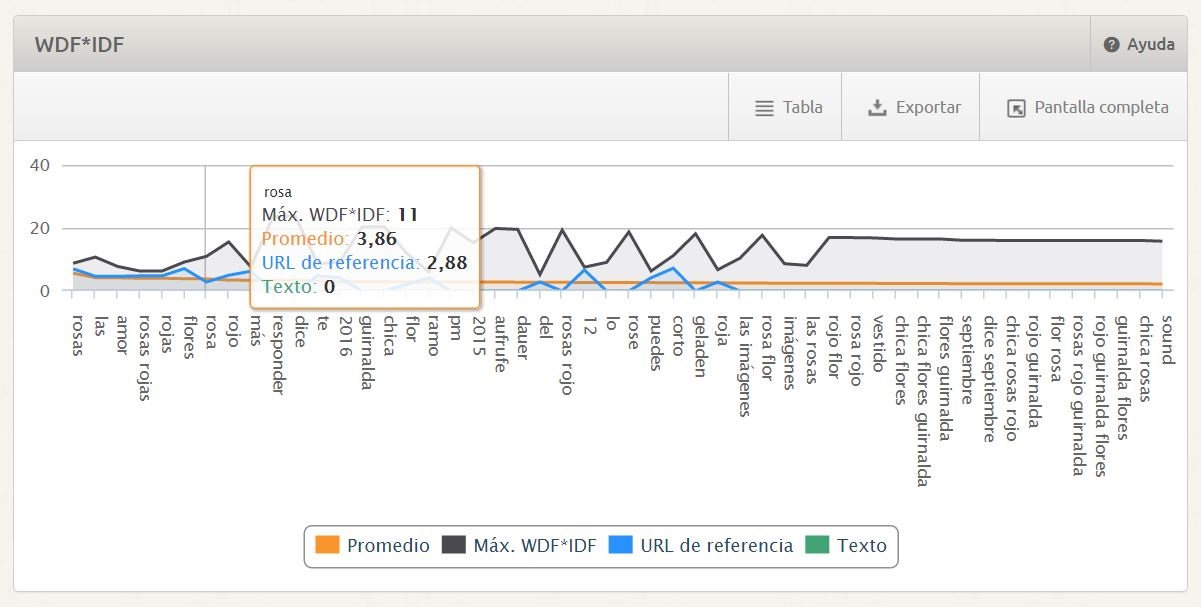 Aumentar-la-posicion-5