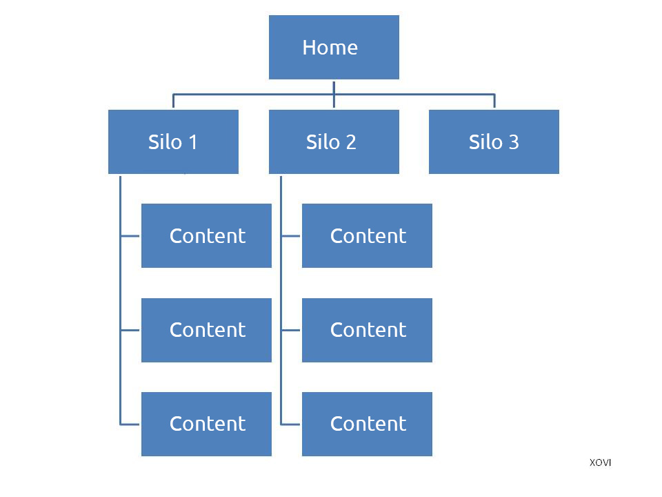 internal links