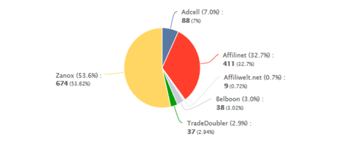 Affiliate Marketing ES