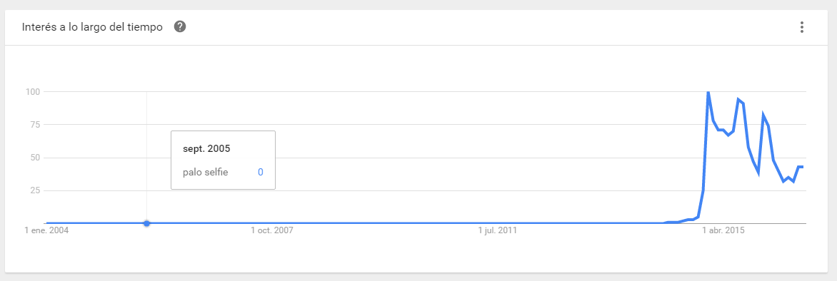 google trends