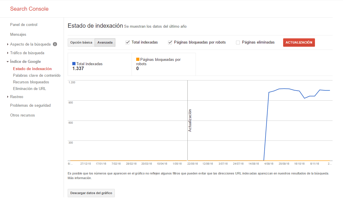 Search Console Estado de indexación