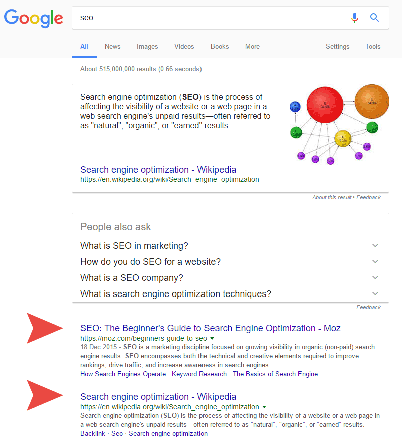 Google.co.uk SERP: seo
