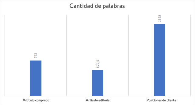 Cantidad de palabras