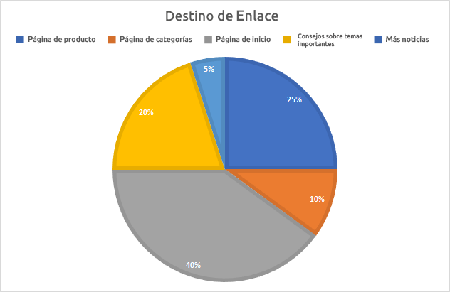 Destino de Enlace