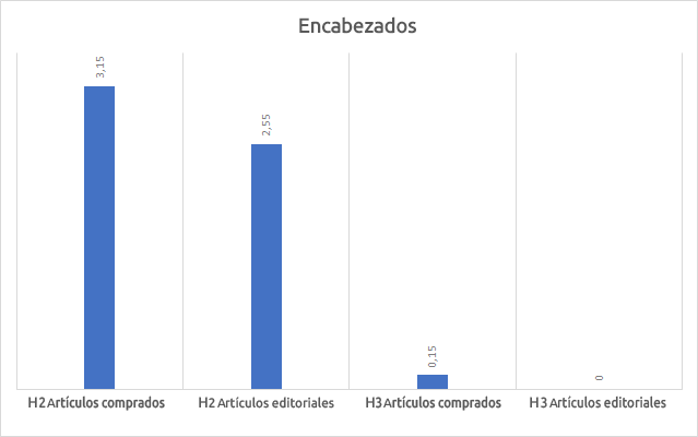 Encabezados