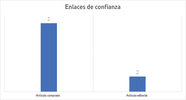 Enlaces de confianza