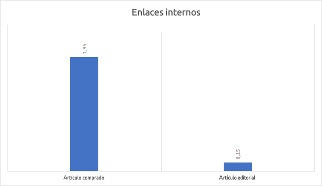 Enlaces internos