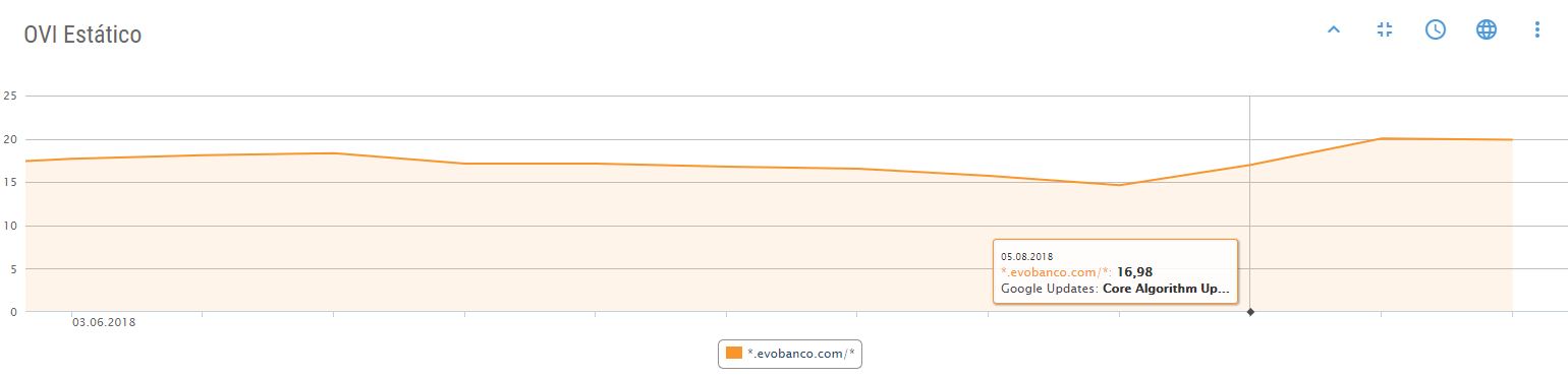 OVI Estático de EVO Banco