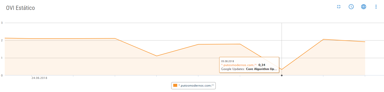 OVI Estático de Putosmodernos