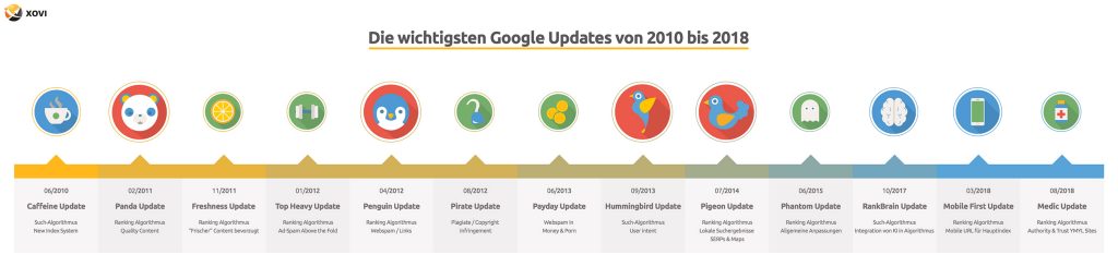 google-updates_timeline-210-2018-1024x256